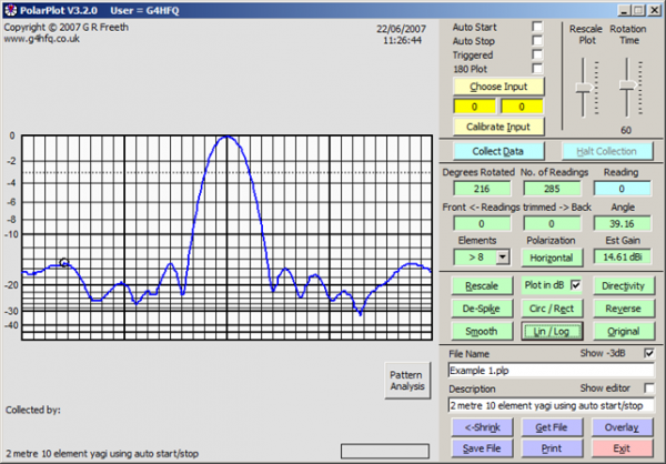 Програма для вимірювання діаграми направленості антен POLAR PLOT V3