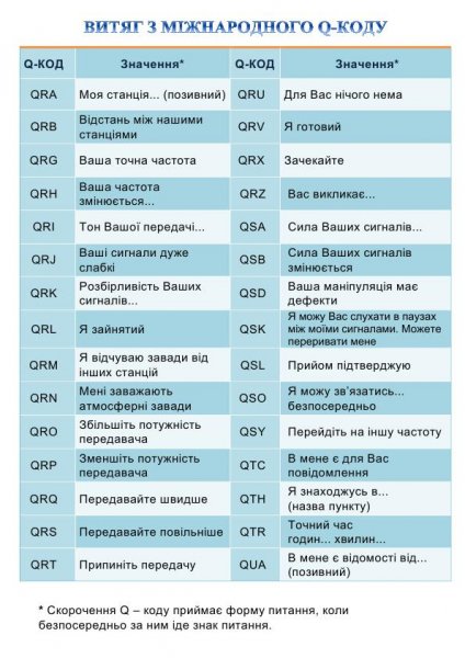 Витяг з міжнародного Q-коду