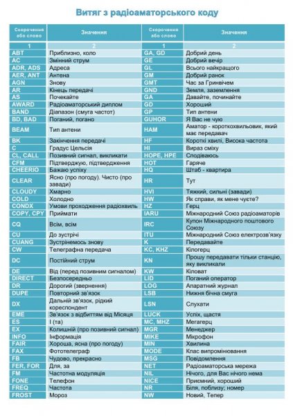 Витяг з радіоаматорського коду